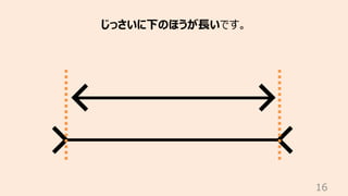 16
じっさいに下のほうが⻑いです。
 