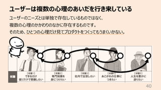 ユーザーは複数の⼼理のあいだを⾏き来している
40
ユーザーのニーズとは単独で存在しているものではなく、
複数の⼼理のかかわりのなかに存在するものです。
そのため、ひとつの⼼理だけ⾒てプロダクトをつくってもうまくいかない。
 