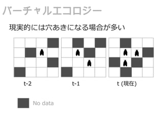 No data
t-2 t-1 t (現在)
現実的には穴あきになる場合が多い
バーチャルエコロジー
 