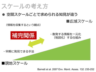 ■現地スケール
● 空間スケールごとで求められる知見が違う
Barnett et al. 2007 Env. Monit. Asses. 132: 235-252
・早期に発見できる手法
・散発する情報を一元化
（地図化）する仕組み
補完関係
（情報を収集するという観点）
■広域スケール
スケールの考え方
 