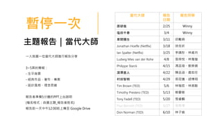 主題報告｜當代大師
一人挑選一位當代大師進行報告分享
3~5頁的簡報：
- 生平背景
- 經典作品、著作、專案
- 設計風格、理念思維
報告者準備5分鐘的PPT上台說明
(檔名格式：自選主題_報告者姓名)
報告前一天中午12:00前上傳至 Google Drive
當代大師 報告
日期
報告同學
原研哉 2/25 Winny
塩田千春 3/4 Winny
草間彌生 3/11 邱戴萌
Jonathan Hoefle (Netflix) 3/18 徐克祈
Ian Spalter (Netflix) 3/25 李靖彤、林威均
Ludwig Mies van der Rohe 4/8 張琪悅、林雅璇
Philippe Starck 4/15 馮品瑄、劉美娟
深澤直人 4/22 陳品涵、黃如玨
村田智明 4/29 吳冠儀、胡博翔
Tim Brown (TED) 5/6 林楷哲、林炯勛
Timothy Prestero (TED) 5/13 蔡晏慈
Tony Fadell (TED) 5/20 張睿麟
Paul Bennett (TED) 5/27 張育瑋
Don Norman (TED) 6/10 林子愉
暫停一次
 