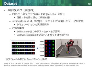 Copyright © 2020 調和系工学研究室 - 北海道大学 大学院情報科学研究院 情報理工学部門 複合情報工学分野 – All rights reserved.
Copyright © 2020 調和系工学研究室 - 北海道大学 大学院情報科学研究院 情報理工学部門 複合情報工学分野 – All rights reserved.
10
Dataset
• 制御タスク（実世界）
– ロボットのブロック積み上げ [Lee et al., 2021]
• 目標：赤を青に積む（緑は無視）
– sim2real[Lee et al., 2021]エージェントが収集したデータを使用
• シミュレーションと実環境両方
– 2つの課題
• Skill Mastery (5つのテストセットも学習可)
• Skill Generalization (5つのテストセットは学習不可)
[Lee et al., 2021] A. X. Lee, C. M. Devin, Y. Zhou, T. Lampe, K. Bousmalis, J. T. Springenberg, A. Byravan, A. Abdolmaleki, N. Gileadi, D.
Khosid, et al. Beyond pick-and-place: Tackling robotic stacking of diverse shapes. In Conference on Robot Learning, 2021.
※ブロックの形には色々パターンがある
 
