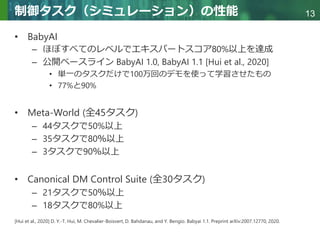 Copyright © 2020 調和系工学研究室 - 北海道大学 大学院情報科学研究院 情報理工学部門 複合情報工学分野 – All rights reserved.
Copyright © 2020 調和系工学研究室 - 北海道大学 大学院情報科学研究院 情報理工学部門 複合情報工学分野 – All rights reserved.
13
制御タスク（シミュレーション）の性能
• BabyAI
– ほぼすべてのレベルでエキスパートスコア80%以上を達成
– 公開ベースライン BabyAI 1.0, BabyAI 1.1 [Hui et al., 2020]
• 単一のタスクだけで100万回のデモを使って学習させたもの
• 77%と90%
• Meta-World (全45タスク)
– 44タスクで50%以上
– 35タスクで80％以上
– 3タスクで90％以上
• Canonical DM Control Suite (全30タスク)
– 21タスクで50％以上
– 18タスクで80%以上
[Hui et al., 2020] D. Y.-T. Hui, M. Chevalier-Boisvert, D. Bahdanau, and Y. Bengio. Babyai 1.1. Preprint arXiv:2007.12770, 2020.
 