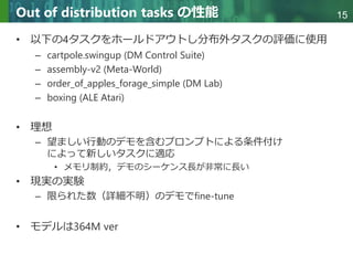 Copyright © 2020 調和系工学研究室 - 北海道大学 大学院情報科学研究院 情報理工学部門 複合情報工学分野 – All rights reserved.
Copyright © 2020 調和系工学研究室 - 北海道大学 大学院情報科学研究院 情報理工学部門 複合情報工学分野 – All rights reserved.
15
Out of distribution tasks の性能
• 以下の4タスクをホールドアウトし分布外タスクの評価に使用
– cartpole.swingup (DM Control Suite)
– assembly-v2 (Meta-World)
– order_of_apples_forage_simple (DM Lab)
– boxing (ALE Atari)
• 理想
– 望ましい行動のデモを含むプロンプトによる条件付け
によって新しいタスクに適応
• メモリ制約，デモのシーケンス長が非常に長い
• 現実の実験
– 限られた数（詳細不明）のデモでfine-tune
• モデルは364M ver
 