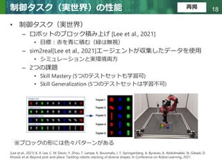 Copyright © 2020 調和系工学研究室 - 北海道大学 大学院情報科学研究院 情報理工学部門 複合情報工学分野 – All rights reserved.
Copyright © 2020 調和系工学研究室 - 北海道大学 大学院情報科学研究院 情報理工学部門 複合情報工学分野 – All rights reserved.
18
制御タスク（実世界）の性能
• 制御タスク（実世界）
– ロボットのブロック積み上げ [Lee et al., 2021]
• 目標：赤を青に積む（緑は無視）
– sim2real[Lee et al., 2021]エージェントが収集したデータを使用
• シミュレーションと実環境両方
– 2つの課題
• Skill Mastery (5つのテストセットも学習可)
• Skill Generalization (5つのテストセットは学習不可)
[Lee et al., 2021] A. X. Lee, C. M. Devin, Y. Zhou, T. Lampe, K. Bousmalis, J. T. Springenberg, A. Byravan, A. Abdolmaleki, N. Gileadi, D.
Khosid, et al. Beyond pick-and-place: Tackling robotic stacking of diverse shapes. In Conference on Robot Learning, 2021.
※ブロックの形には色々パターンがある
再掲
 