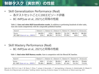 Copyright © 2020 調和系工学研究室 - 北海道大学 大学院情報科学研究院 情報理工学部門 複合情報工学分野 – All rights reserved.
Copyright © 2020 調和系工学研究室 - 北海道大学 大学院情報科学研究院 情報理工学部門 複合情報工学分野 – All rights reserved.
19
制御タスク（実世界）の性能
• Skill Generalization Performance (Real)
– 各テストセットごとに200エピソード評価
– BC-IMP[Lee et al., 2021]と同等の性能
• Skill Mastery Performance (Real)
– BC-IMP[Lee et al., 2021]と同等の性能
[]
[Lee et al., 2021] A. X. Lee, C. M. Devin, Y. Zhou, T. Lampe, K. Bousmalis, J. T. Springenberg, A. Byravan, A. Abdolmaleki, N. Gileadi, D.
Khosid, et al. Beyond pick-and-place: Tackling robotic stacking of diverse shapes. In Conference on Robot Learning, 2021.
 