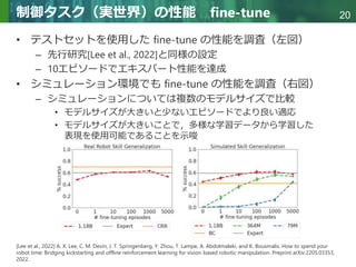 Copyright © 2020 調和系工学研究室 - 北海道大学 大学院情報科学研究院 情報理工学部門 複合情報工学分野 – All rights reserved.
Copyright © 2020 調和系工学研究室 - 北海道大学 大学院情報科学研究院 情報理工学部門 複合情報工学分野 – All rights reserved.
20
制御タスク（実世界）の性能 fine-tune
• テストセットを使用した fine-tune の性能を調査（左図）
– 先行研究[Lee et al., 2022]と同様の設定
– 10エピソードでエキスパート性能を達成
• シミュレーション環境でも fine-tune の性能を調査（右図）
– シミュレーションについては複数のモデルサイズで比較
• モデルサイズが大きいと少ないエピソードでより良い適応
• モデルサイズが大きいことで，多様な学習データから学習した
表現を使用可能であることを示唆
[Lee et al., 2022] A. X. Lee, C. M. Devin, J. T. Springenberg, Y. Zhou, T. Lampe, A. Abdolmaleki, and K. Bousmalis. How to spend your
robot time: Bridging kickstarting and offline reinforcement learning for vision-based robotic manipulation. Preprint arXiv:2205.03353,
2022.
 