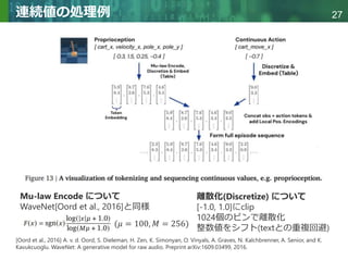 Copyright © 2020 調和系工学研究室 - 北海道大学 大学院情報科学研究院 情報理工学部門 複合情報工学分野 – All rights reserved.
Copyright © 2020 調和系工学研究室 - 北海道大学 大学院情報科学研究院 情報理工学部門 複合情報工学分野 – All rights reserved.
27
連続値の処理例
Mu-law Encode について
WaveNet[Oord et al., 2016]と同様
[Oord et al., 2016] A. v. d. Oord, S. Dieleman, H. Zen, K. Simonyan, O. Vinyals, A. Graves, N. Kalchbrenner, A. Senior, and K.
Kavukcuoglu. WaveNet: A generative model for raw audio. Preprint arXiv:1609.03499, 2016.
(𝜇 = 100, 𝑀 = 256)
離散化(Discretize) について
[-1.0, 1.0]にclip
1024個のビンで離散化
整数値をシフト(textとの重複回避)
 