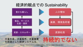 持続的でない
人口増加
大量生産、大量販売、大量廃棄
を前提とした経済システムは、
豊かな暮らし
製品、サービス
生産・提供
資源・エネルギー
廃棄、環境負荷増
資源枯渇
経済的観点での Sustainability
Source: 「サステナビリティの取組みを学ぶ」 グロービス経営大学院 吉田 素文
教授
 