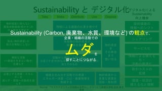 情報による価値の比重を増やす
デジタル化による
Sustainability
向上機会
未稼働の物的資産の
稼働率を高める 物的資産
を
その寿命
まで
使い切る
活動から無駄※を取り除く
※造りすぎ/手持ち/不良・手直し/在庫/運搬/動作/
加工そのもの
価値を生み出す活動での資源・
エネルギー消費・Co2・廃棄物等を
削減する
物的資産から
貴重な資源を
回収・再利用
Take Make Use Dispose
Distribute
提供価値の
情報へのシフト
資産の
シェアリング
サービス化
情報による視える
化・
活動の最適化
取引コストの
低減
環境・状況の
視える化と理解
Source: 「サステナビリティの取組みを学ぶ」 グロービス経営大学院 吉田 素文
教授
Sustainability と デジタル化
製品 (物的資産) の
能力を無駄にしない
無駄な活動
(＝価値を生まない動き)
を減らす
必要とする資源・エネル
ギーを
減らす・環境への負荷を減
らす
物的資産に依らない
顧客体験価値(豊かさ) の
向上機会を増やす
Sustainability (Carbon, 廃棄物、水質、環境など) の観点で、
企業・組織の活動での
ムダを
探すことにつながる
 