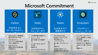 Carbon
2030年までに
カーボンネガティ
ブ
Water
2030年までに
ウォーターポジ
ティブ
Waste
2030年までに
廃棄物ゼロ
Ecosystem
プラネタリー
コンピューターの
構築
• 2025 年までに直接排出
量をほぼゼロにする
• 2030 年までに
スコープ 3 の排出量を
半分に削減する
• 2050 年までに
創業以来のCO2排出量
を削減する
• 水の使用量を削減する
• 水ストレスの
高い地域に水を補給す
る
• より多くの水へのアク
セスを
確保する
• 水データのデジタル化
• Microsoft Circular
Center でデバイスを
再利用および
リサイクルする
• 使い捨てプラスチック
を
排除する
• 従業員の参加により
廃棄物を減らす取り組
み
• ビッグデータとテクノ
ロジーを使用して自然
界を監視、
モデル化、管理する
• 2025年 までに使用する
土地よりも多くの土地
を
保護する
 