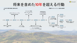 10年
これまでの取り組み 2009-2019
年
2009
最初の CO2 排出削減
目標
2012
100% カーボンニュートラル
内部炭素料金の制定
2016
Zero-waste
キャンパス認定
2017
AI for Earth の開始
新しいデータセンター
の
LEED ゴールド認定
2018
中国におけるサプライヤーの
カーボンエンゲージメントの開始
ネットゼロの飲料水
シリコンバレーキャンパスの起工
2019
内部炭素料金を
15 ドル引き上げ
水の補充目標設定
今後のコミットメント 2020-2050年
2025
100% 再生可能
エネルギーで運用
2025
マイクロソフトが使用
するよりも多くの土地
を保護
2030
カーボンネガティブ
になる
2030
廃棄物ゼロ
になる
2030
ウォーターポジティブ
になる
2050
創業以来、排出してき
たCO2 を排除する
 