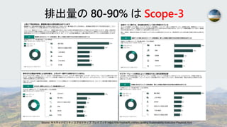 Source: サステイナビリティ エグゼクティブ プレイブック https://info.microsoft.com/ww-landing-Sustainability-Executive-Playbook.html
Scope-3
 