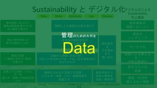 情報による価値の比重を増やす
デジタル化による
Sustainability
向上機会
未稼働の物的資産の
稼働率を高める 物的資産
を
その寿命
まで
使い切る
活動から無駄※を取り除く
※造りすぎ/手持ち/不良・手直し/在庫/運搬/動作/
加工そのもの
価値を生み出す活動での資源・
エネルギー消費・Co2・廃棄物等を
削減する
物的資産から
貴重な資源を
回収・再利用
Take Make Use Dispose
Distribute
提供価値の
情報へのシフト
資産の
シェアリング
サービス化
情報による視える
化・
活動の最適化
取引コストの
低減
環境・状況の
視える化と理解
Source: 「サステナビリティの取組みを学ぶ」 グロービス経営大学院 吉田 素文
教授
Sustainability と デジタル化
製品 (物的資産) の
能力を無駄にしない
無駄な活動
(＝価値を生まない動き)
を減らす
必要とする資源・エネル
ギーを
減らす・環境への負荷を減
らす
物的資産に依らない
顧客体験価値(豊かさ) の
向上機会を増やす
管理のためのカギは
Data
 