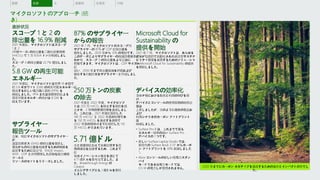 進捗状況
スコープ 1 と 2 の
排出量を 16.9% 削減
2021 年度に、マイクロソフトはスコープ
1 と 2
(市場ベース) の排出量を二酸化炭素換算
(mtCO2) で 5 万 8,654 トン分削減しまし
た。
スコープ 3 の排出量は 22.7% 増加しまし
た。
5.8 GW の再生可能
エネルギー
2021 年度に、マイクロソフトは世界 10 か国で
約 5.8 ギガワット (GW) の再生可能エネルギーに
相当する新しい電力購入契約 (PPA) を
締結しました。PPA または長期契約による
再生可能エネルギーの合計は 8 GW を
超えています。
サプライヤー
報告ツール
企業、特にマイクロソフトのサプライヤー
が、
温室効果ガス (GHG) の排出量を報告し、
電気からの排出量を削減するための戦略を
設定するために役立つ、ENGIE Impact、
WSP、CDP と共同開発した詳細な能力構築
ツールと
リソースのセットをリリースしました。
87% のサプライヤー
からの報告
2021 年 7 月、マイクロソフトのスコープ内
サプライヤーの 87% が CDP に排出量を
報告しました。2020 年から 12% の増加です。
このデータによりサプライヤーの削減目標基準が
わかり、スコープ 3 の排出量をより正確に
把握できます。マイクロソフトは、CDP サイクル
に
従い、2030 年まで排出量削減を評価および
報告する行動計画をサプライヤーと作成しまし
た。
250 万トンの炭素
の除去
2021 年度と 2022 年度、マイクロソフ
トは 250 万 mtCO2 を除去する契約を成
立させ、2 年間の累積目標を達成しまし
た。これには、2021 年度に契約した
140 万 mtCO2
2
と 2022 年度の目標であ
る 150 万 mtCO2 を達成する過程で
2022 年度の現時点までに契約した 110
万 mtCO2 が含まれています。
5.71 億ドル
水と廃棄物に加えて炭素に関する目
標の達成を加速するため、これまで
に
気候イノベーション基金を通じて
4.71 億ドルを割り当てました。ま
た、Breakthrough Energy の
Catalyst
イニシアティブにも 1 億ドルを寄付
しました。
Microsoft Cloud for
Sustainability の
提供を開始
2021 年 7 月、マイクロソフトは、あらゆる
企業が包括的で自動化された統合型サステナ
ビリティ管理を実現するためのソリューショ
ン Microsoft Cloud for Sustainability の提供
を開始しました。
デバイスの効率化
コロナ禍における販売と利用の伸びを受
け、
デバイスとコンソールの使用段階の総排出
量は
上昇しましたが、次のように複数の製品お
よび
利用シナリオのカーボン フットプリント
は
削減しました。
• Surface Pro 8 は、これまでで最も
エネルギー効率の良い Surface Pro
デバイスの 1 つです。
• 新しい Surface Laptop Studio では、
前世代の Surface Book 3 13” からカーボ
ン フットプリントを 30% 削減しました
3。
• Xbox コンソールの新しい低電力スタン
バイ
モードである省電力モードでは、
0.5 W の電力しか使用されません。
2030 年までにカーボン ネガティブを達成するための進歩とインパクトの年でし
た。
マイクロソフトのアプローチ (続
き)
水 廃棄物 生態系 付録
概要 炭素
 
