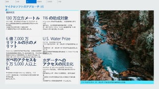 進捗状況
130 万立方メートル
2021 年度、マイクロソフトは 130 万立方メート
ル以上の容積効果が見込まれる補充プロジェクト
に投資し、
これまでに世界中の 9 つの水域で
21 の補充プロジェクトを実施しました。
6 億 7,000 万
リットルの水のメ
リット
Water.org との共同プログラムでは、水の安全保障や
気候変動の課題に直面している地域のうち、マイクロソフトが
戦略的立地として事業展開しているエリアにおいて、
年間 6 億 7,000 万リットルを超える9
水のメリットを
生んでいます。
水へのアクセスを
9 万 5,000 人以上
に
マイクロソフトは Water.org と協力し、9 万
5,00010
人を超える人々に安全な水と衛生設備への
アクセスを
提供しました。
116 の助成対象
AI for Earth プログラムを通じ、水資源のモニタリ
ング、
モデル化、水に関連する管理をサポートする
データドリブン ソリューションを構築する 116 の
プロジェクトを支援しています。
U.S. Water Prize
2021 年、マイクロソフトは
2030 年までにウォーター ポジティブを実現すること
を
目指すウォーター ポジティブ プログラムを採用した
として、
優れた民間部門の組織に贈られる U.S. Water Prize を
受賞しました。
水データへの
アクセスの民主化
BlackRock と WRI India と共同で Wave2Web
Hackathon を支援し、新興市場における水ストレ
スに
関する新しいデータセットの開発と、都市におけ
る
水資源とリスク対策のより良い計画を立てるため
の
予測モデリングの改善をサポートしました。
2030 年までにウォーター ポジティブを達成するための進捗と影響。
マイクロソフトのアプローチ (続
き)
水 廃棄物 生態系 付録
概要 炭素
 