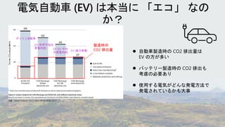 出典：Carbon footprint report Volvo C40 Recharge (2021)
 自動車製造時の CO2 排出量は
EV の方が多い
 バッテリー製造時の CO2 排出も
考慮の必要あり
 使用する電気がどんな発電方法で
発電されているかも大事
ガソリン自動車
EV (世界平均の
発電内訳) EV (EU 平均
の発電内訳)
EV (風力発電)
製造時の
CO2 排出量
 