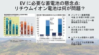  バッテリー廃棄問題
今後 20 年間で年間 1,100
万トン以上バッテリー廃
棄物発生の可能性
 レアメタル不足
産出量上位 3 カ国で全体
の 8 割
 レアメタル採掘の人道問
題
コンゴなどでは児童労働
問題が深刻
出典：日経オンライン 『脱炭素資源、3カ国でシェア8割
リチウムなど調達難も』(2021)
 