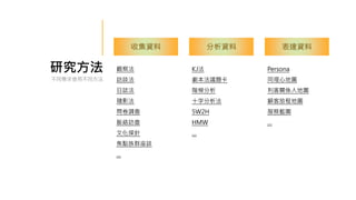 研究方法
不同需求使用不同方法
收集資料 分析資料 表達資料
觀察法
訪談法
日誌法
隨影法
問卷調查
脈絡訪查
文化探針
焦點族群座談
…
KJ法
劇本法議題卡
階梯分析
十字分析法
5W2H
HMW
…
Persona
同理心地圖
利害關係人地圖
顧客旅程地圖
服務藍圖
…
 