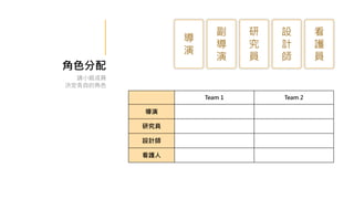 角色分配
請小組成員
決定各自的角色
導
演
副
導
演
設
計
師
看
護
員
研
究
員
Team 1 Team 2
導演
研究員
設計師
看護人
 