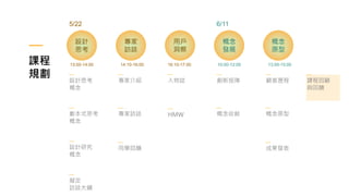課程
規劃 設計思考
概念
設計
思考
擬定
訪談大綱
專家
訪談
專家介紹
專家訪談
同學回饋
人物誌 創新矩陣
概念
發展
概念收斂
HMW
用戶
洞察
劇本式思考
概念
設計研究
概念
課程回顧
與回饋
顧客歷程
概念
原型
概念原型
成果發表
5/22 6/11
13:00-14:00 14:10-16:00 16:10-17:00 10:00-12:00 13:00-15:00
 