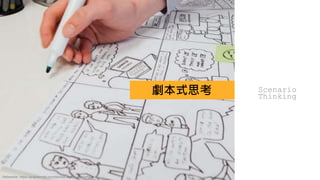 劇本式思考 Scenario
Thinking
Reference: https://graphicmint.com/service-design-scenario/
 