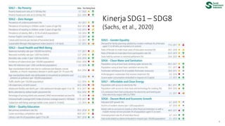 Sdgs 11 Indo 20220524_SIILS_Perkembangan SDGs Indonesia.pptx