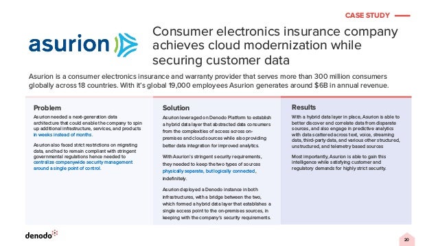Simplifying Data Governance and Security with a Logical Data Fabric ...