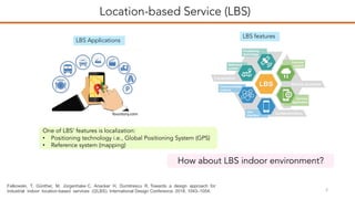 Deep Generative Model-based RSSI Synthesis for Indoor Localization | PDF