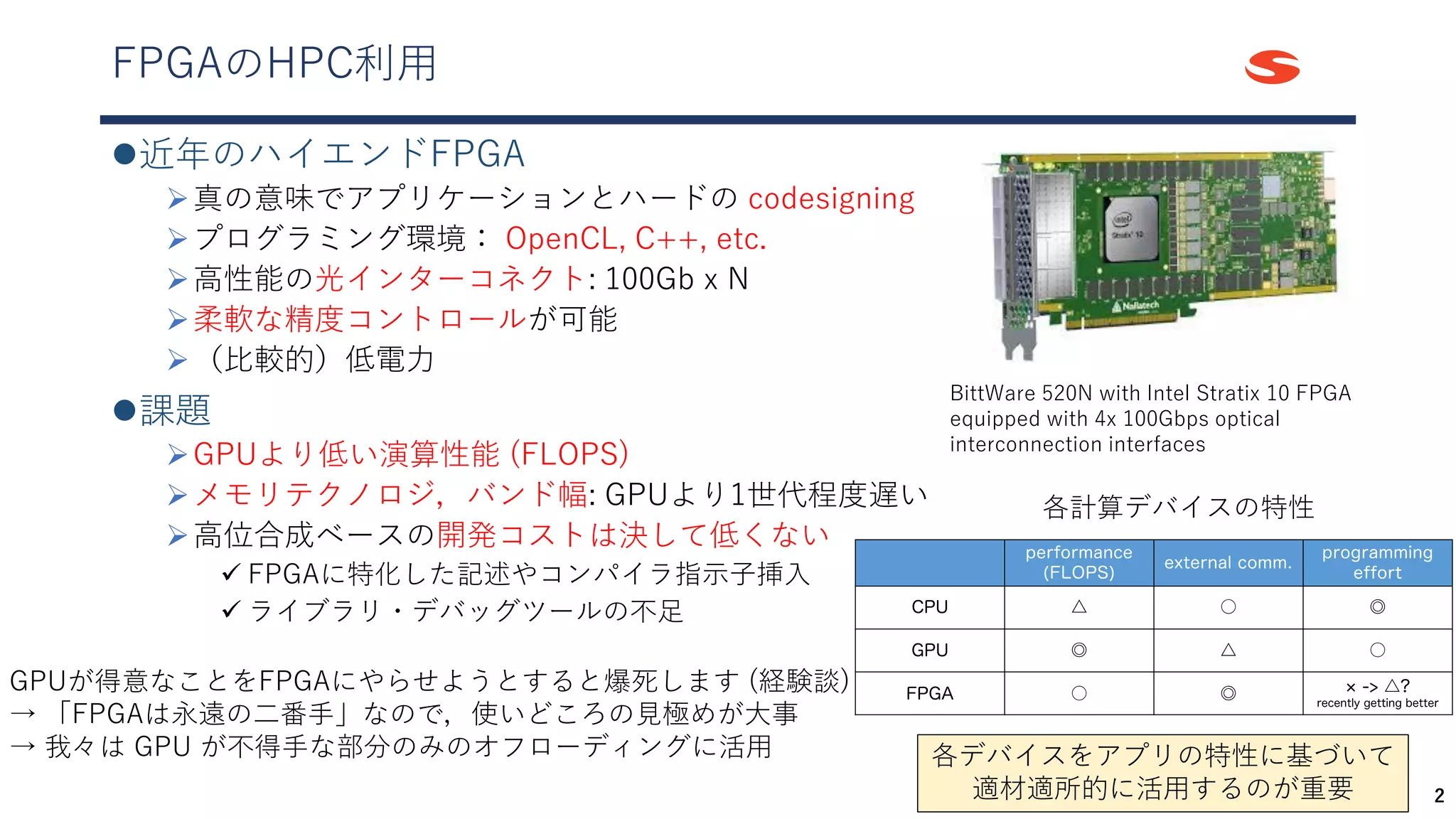 FPGAのHPC利用
⚫近年のハイエンドFPGA
➢真の意味でアプリケーションとハードの codesigning
➢プログラミング環境： OpenCL, C++, etc.
➢高性能の光インターコネクト: 100Gb x N
➢柔軟な精度コントロールが可能
➢（比較的）低電力
⚫課題
➢GPUより低い演算性能 (FLOPS)
➢メモリテクノロジ，バンド幅: GPUより1世代程度遅い
➢高位合成ベースの開発コストは決して低くない
✓ FPGAに特化した記述やコンパイラ指示子挿入
✓ ライブラリ・デバッグツールの不足
2
BittWare 520N with Intel Stratix 10 FPGA
equipped with 4x 100Gbps optical
interconnection interfaces
各計算デバイスの特性
各デバイスをアプリの特性に基づいて
適材適所的に活用するのが重要
GPUが得意なことをFPGAにやらせようとすると爆死します (経験談)
→ 「FPGAは永遠の二番手」なので，使いどころの見極めが大事
→ 我々は GPU が不得手な部分のみのオフローディングに活用
 
