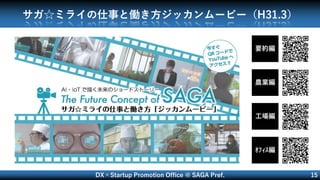 DX×Startup Promotion Office @ SAGA Pref. 15
サガ☆ミライの仕事と働き方ジッカンムービー（H31.3）
要約編
農業編
工場編
ｵﾌｨｽ編
 