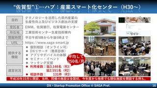 DX×Startup Promotion Office @ SAGA Pref.
 利用者数：延3,148名（R3）
延2,551名（R2）
 相談件数： 131件（R3）
16
“佐賀型”①…ハブ：産業スマート化センター（H30～）
目的
テクノロジーを活用した県内産業の
生産性向上及びビジネス創出の支援
受託者 EWM、佐賀銀行、佐賀電算センター
所在地 工業技術センター生産技術棟内
開館時間 平日午前9時から午後5時まで
提供する
機能
 個別相談（オンライン可）
 DXリサーチ（簡易診断）
 アプリやデバイスの体験
 セミナー・イベント
 マッチング支援
URL https://www.saga-smart.jp
運営状況
外観 サイト
ショールーム セミナー風景
ITフェア（イベント） 交流会（イベント）
平均して
250名/月
平成30年10月に開設、当時、同種の施設は全国初。今年度から他県でも類似施設を開設する例も。
 