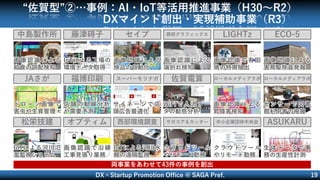 DX×Startup Promotion Office @ SAGA Pref. 19
“佐賀型”②…事例：AI・IoT等活用推進事業（H30～R2）
DXマインド創出・実現補助事業（R3）
サガコア＆カッター
JAさが
ドローン画像で
害虫や生育管理
LIGHTz
画像認識で沿線
工事見張り業務
オプティム
サイネージで店
頭広告最適化
スーパーモリナガ
センサーで図書
館利用者の把握
ローカルメディアラボ
画像認識で有田
焼の特徴抽出
佐賀電算
WiFiで人 流 デー
タの動態分析
松栄技建
IoTによる工場の
環境データ取得
藤津碍子
クラウドツール
やリモート勤務
クラウドツール
やリモート勤務
中小企業団体中央会
IoTによる河川氾
濫監視システム
中島製作所
画像認識による
給食の誤配検知
福博印刷
セイブ
画像認識による
端折れ検知
西研グラフィックス
IoTによる河川水
質の遠隔監視
西部環境調査
店舗の動線分析
や需要予測
ASUKARU
生体データで事
務の生産性計測
ECO-5
画像認識による
昇降客検知
ローカルメディアラボ
画像認識による
害鳥駆除音発報
画像認識による
検品の自動化
両事業をあわせて43件の事例を創出
 