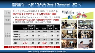 DX×Startup Promotion Office @ SAGA Pref. 22
佐賀型③…人材：SAGA Smart Samurai（R2～）
目的
概要
応募・
受講数
テクノロジーが経済社会を様変わりさせる中、
担い手たるプログラミング人材を育成・確保
 機械学習やデータサイエンスで用いられる言語
Pythonを中心とした4ヶ月程度のオンライン講座
 採用側企業との交流・コミュニティ形成
令和2年度 令和3年度
応募 受講 修了 応募 受講 修了
在職者 373 49 46 469 104 85
求職者・
転職志望
219 42 24 231 73 57
学生など 125 9 5 162 23 16
合計 717 100 75 862 200 158
IoTデバイス製作 オフライン会場
就職支援セミナー スマート化センター視察
協力企業訪問 修了式
自治体での大規模な育成事例は少なく、他県からの照会も
 