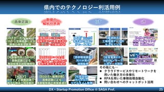 DX×Startup Promotion Office @ SAGA Pref. 25
県内でのテクノロジー利活用例
【JAさが×オプティム】
ドローン空撮画像による
圃場の病害虫管理
【中島製作所×SA-GA】
画像認識による
施設給食の誤配膳検知
【ECO-5×福博印刷】
画像認識による
鳥獣駆除器の発報最適化
【セイブ】
ロボットと画像認識で
碍子の検品工程自動化
画像認識
【福博印刷×まいづる】
機械学習での需要予測や
ビーコンでの動線分析
【AUKARU×中央会】
バイタルデータを用いた
事務作業の生産性解析
数値の
解析や予測
【西研ｸﾞﾗﾌｨｯｸｽ】
客先納入機器の
リモート監視
【西部環境調査】
河川水質の
遠隔監視
【松栄技研】
河川水位の
リアルタイム監視
【藤津碍子】
工場環境データの
モニタリング
【佐賀電算ｾﾝﾀｰ】
WIFIセンサーで
人流データ取得
IoT
【九州コーユー】
ARプログラミング
教材「AiR.Cord」
【とっぺん】
VRコンテンツ
「みえつSCOPE」
xR
その他にも…
 クラウドサービスやリモートワークを
用いた働き方の多様化
 RPAを用いた事務処理自動化
 問い合わせへのチャットボット活用
 