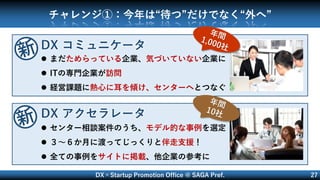 DX×Startup Promotion Office @ SAGA Pref. 27
チャレンジ①：今年は“待つ”だけでなく“外へ”
 まだためらっている企業、気づいていない企業に
 ITの専門企業が訪問
 経営課題に熱心に耳を傾け、センターへとつなぐ
DX コミュニケータ
DX アクセラレータ
 センター相談案件のうち、モデル的な事例を選定
 ３～６か月に渡ってじっくりと伴走支援！
 全ての事例をサイトに掲載、他企業の参考に
 