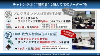 DX×Startup Promotion Office @ SAGA Pref. 29
チャレンジ②：“開発者”に加えて“DXリーダー”を
DX即戦力人材育成(非IT企業)
プログラミング人材育成(IT企業)
 AIでよく使われる
プログラミング言語Python（パイソン）を習得
 4ヶ月×定員100名
令和２年は７２０名
令和３年は８６０名と応募が殺到！
 プログラミングをせずに
使うことができる業務効率化ツールを習得
 4ヶ月×定員100名
SaaSやノーコードによる
財務会計や労務管理、顧客管理など
 