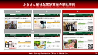 DX×Startup Promotion Office @ SAGA Pref. 38
ふるさと納税起業家支援の取組事例
H30 R1
R2
R3
 