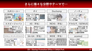 DX×Startup Promotion Office @ SAGA Pref. 43
さらに様々な分野やテーマで…
九州コーユー Duchamp
エスビージャパン AS（学生）
ベジビューティティクリエイト
ポイ
SA-GA（学生）
ARで特許取得、プ
ログラミング教育
の教材開発。ARの
知育アプリでフジ
テレビと協業。
IoTによるスマート
ロックで予約制有
料トイレを展開。
神奈川の相鉄と実
証事業。
飲食店のモバイル
オーダーを展開す
る学生ベンチャー。
ナイトテラスで実
証事業。
ガソリンスタンド
からの第二創業。
一次産品とこだわ
りシェフのマッチ
ングビジネス。
東京からのUター
ン起業。マインド
フルネスによる睡
眠の評価・最適化
を行うアプリ開発。
クラウドやブロッ
クチェーンによる
決済サービス。教
育現場向けに学校
Payを開発・提供。
観 光 系 ス タ ー ト
アップ。サブスク
周遊サービスやリ
リース翻訳配信、
地方創生事業など。
NEXS（学生）
WIDE（学生）
スマートロックに
よるエコシステム
構築。複数種類の
鍵の一括管理や施
設情報の一元化等。
部活動がタオルな
どノベルティグッ
ズを販売して専門
家の指導を受けら
れるすくスポ。
ノーチェ
アーティフィシャ
ルフラワーのアレ
ンジメントやレッ
スン、空間ディス
プレイなど展開
すみなす／GENIUS
ocomoji
「特性を才能に転
換できる環境」を
コンセプトにアー
トに特化した就労
継続支援事業
「DXをもっと身近
に」をテーマに、
RPAの導入支援を
中心とした企業の
ICT利活用支援
 