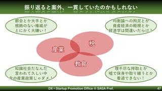 DX×Startup Promotion Office @ SAGA Pref. 47
振り返ると案外、一貫していたのかもしれない
都会とか大手とか
根拠のない権威が
とにかく大嫌い！
知識社会だなんだ
言われて久しい中
今の産業政策じゃダメ！
均衡論への拘泥とか
資産経済の軽視とか
経済学は間違いだらけ！
理不尽な搾取とか
嘘で保身や取り繕うとか
看過できない！
教育
産業
税
 