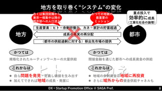 DX×Startup Promotion Office @ SAGA Pref. 8
地方を取り巻く“システム”の変化
カネ
ヒト
地方 都市
生産要素：ヒト＝余剰労働力、カネ＝家計の貯蓄超過
成長の果実の再分配
（都市の供給過剰に対する）移出先市場の提供
重点投入で
効率的に成長
（工業化社会の論理）
かつての地銀の
最重要の
ミッション
かつては
規格化されたルーティンワーカーの大量供給
これからは
 自ら問題を発見・定義し価値を生み出す
 加えてできれば地域の成長・発展に
かつては
間接金融を通じた都市への成長資金の供給
これからは
 地域の余剰資金は地域に再投資
 さらに域外からの資金供給チャネルも
古くは集団就職から
東京一極集中以降の
都市部への人口流入
 