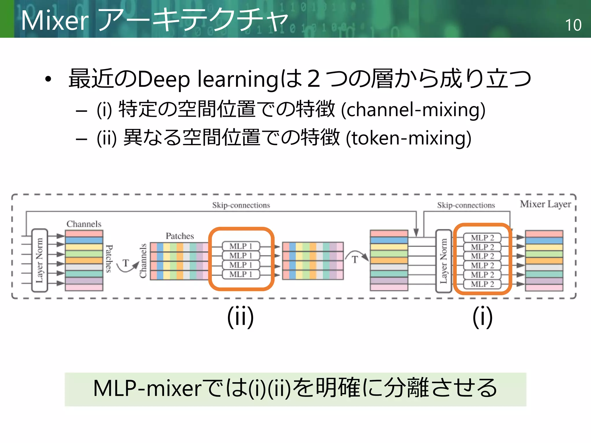 Copyright © 2020 調和系工学研究室 - 北海道大学 大学院情報科学研究院 情報理工学部門 複合情報工学分野 – All rights reserved.
Copyright © 2020 調和系工学研究室 - 北海道大学 大学院情報科学研究院 情報理工学部門 複合情報工学分野 – All rights reserved.
10
Mixer アーキテクチャ
• 最近のDeep learningは２つの層から成り立つ
– (i) 特定の空間位置での特徴 (channel-mixing)
– (ii) 異なる空間位置での特徴 (token-mixing)
MLP-mixerでは(i)(ii)を明確に分離させる
(ii) (i)
 