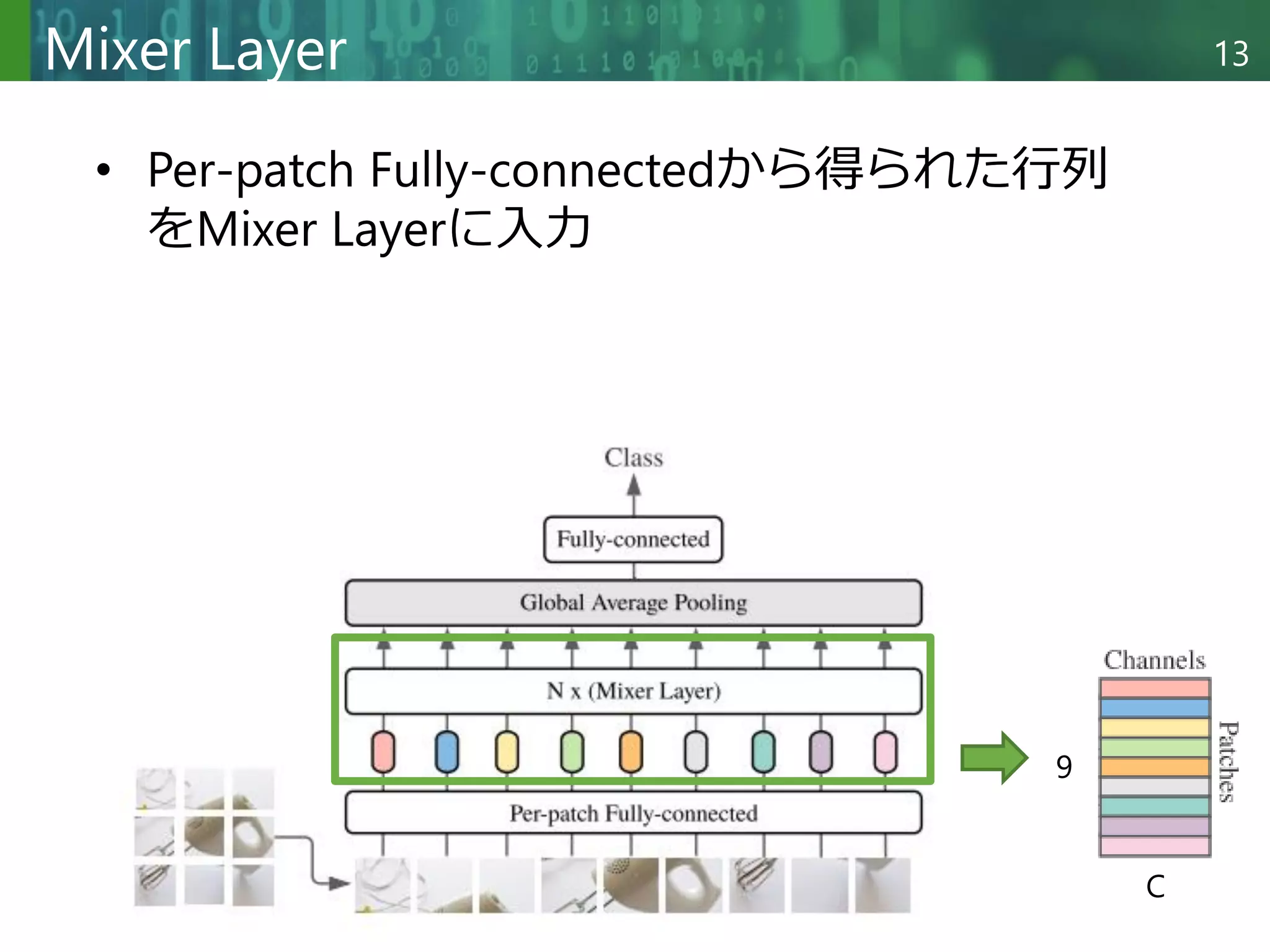 Copyright © 2020 調和系工学研究室 - 北海道大学 大学院情報科学研究院 情報理工学部門 複合情報工学分野 – All rights reserved.
Copyright © 2020 調和系工学研究室 - 北海道大学 大学院情報科学研究院 情報理工学部門 複合情報工学分野 – All rights reserved.
13
Mixer Layer
• Per-patch Fully-connectedから得られた行列
をMixer Layerに入力
9
C
 