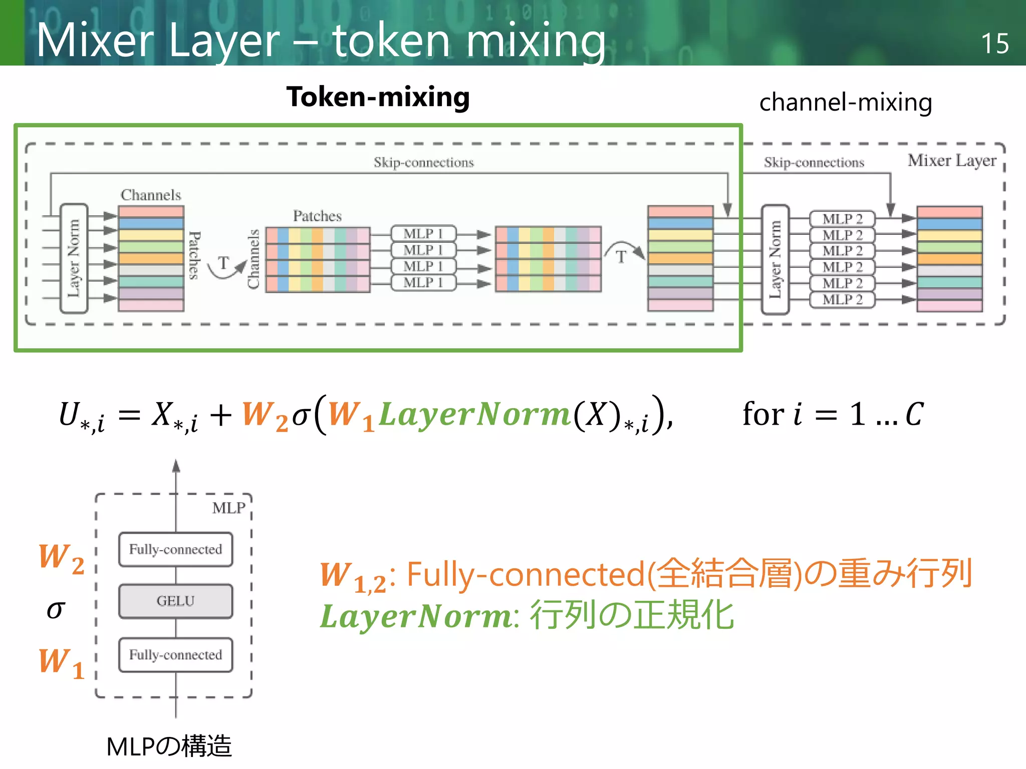 Copyright © 2020 調和系工学研究室 - 北海道大学 大学院情報科学研究院 情報理工学部門 複合情報工学分野 – All rights reserved.
Copyright © 2020 調和系工学研究室 - 北海道大学 大学院情報科学研究院 情報理工学部門 複合情報工学分野 – All rights reserved.
15
Mixer Layer – token mixing
𝑈∗,𝑖 = 𝑋∗,𝑖 + 𝑾𝟐𝜎 𝑾𝟏𝑳𝒂𝒚𝒆𝒓𝑵𝒐𝒓𝒎(𝑋)∗,𝑖 , for 𝑖 = 1 … 𝐶
𝑾𝟏,𝟐: Fully-connected(全結合層)の重み行列
𝑳𝒂𝒚𝒆𝒓𝑵𝒐𝒓𝒎: 行列の正規化
MLPの構造
𝑾𝟏
𝑾𝟐
𝜎
Token-mixing channel-mixing
 