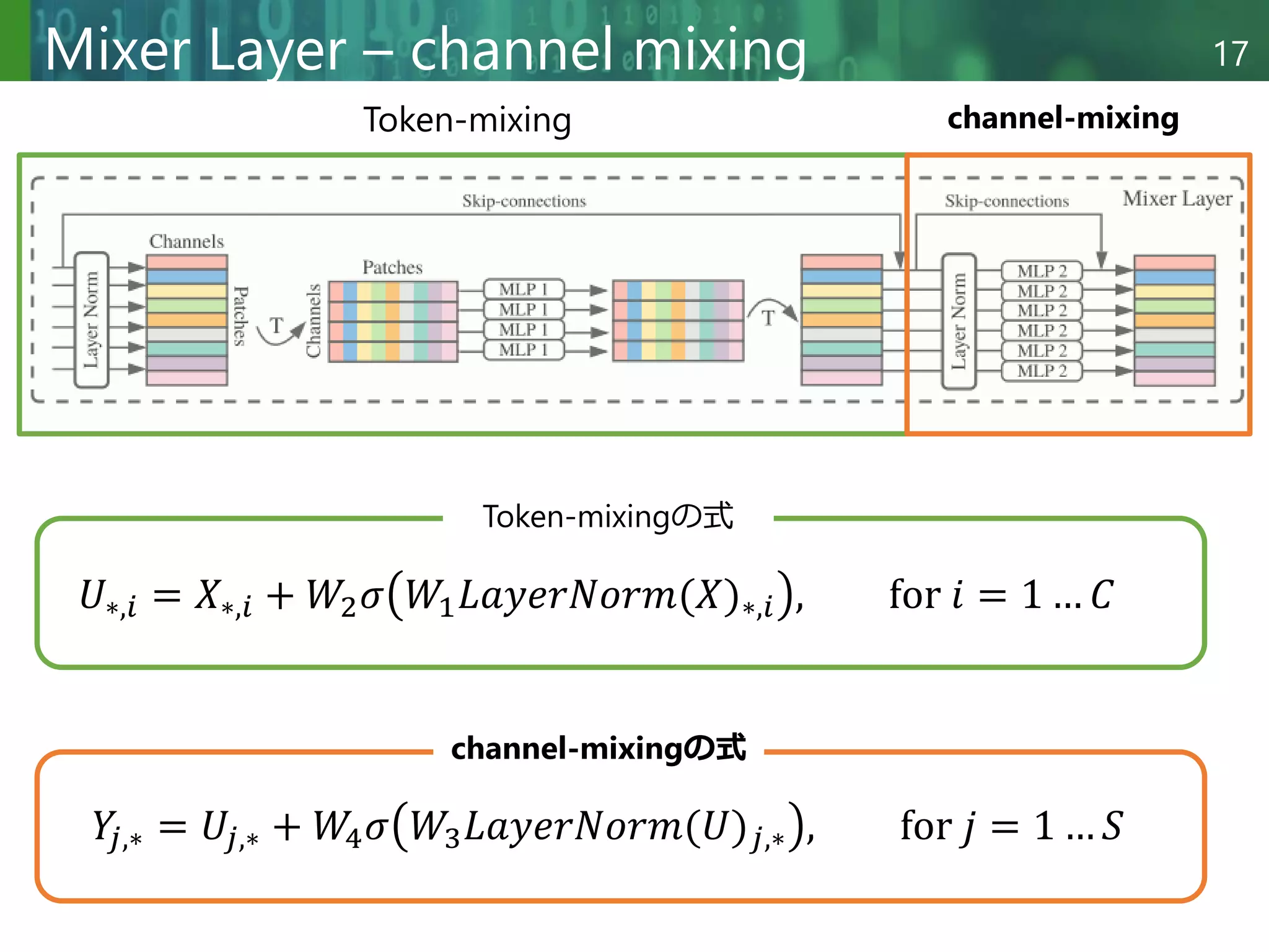 Copyright © 2020 調和系工学研究室 - 北海道大学 大学院情報科学研究院 情報理工学部門 複合情報工学分野 – All rights reserved.
Copyright © 2020 調和系工学研究室 - 北海道大学 大学院情報科学研究院 情報理工学部門 複合情報工学分野 – All rights reserved.
17
Mixer Layer – channel mixing
Token-mixing channel-mixing
𝑈∗,𝑖 = 𝑋∗,𝑖 + 𝑊2𝜎 𝑊1𝐿𝑎𝑦𝑒𝑟𝑁𝑜𝑟𝑚(𝑋)∗,𝑖 , for 𝑖 = 1 … 𝐶
Token-mixingの式
𝑌
𝑗,∗ = 𝑈𝑗,∗ + 𝑊4𝜎 𝑊3𝐿𝑎𝑦𝑒𝑟𝑁𝑜𝑟𝑚(𝑈)𝑗,∗ , for 𝑗 = 1 … 𝑆
channel-mixingの式
 