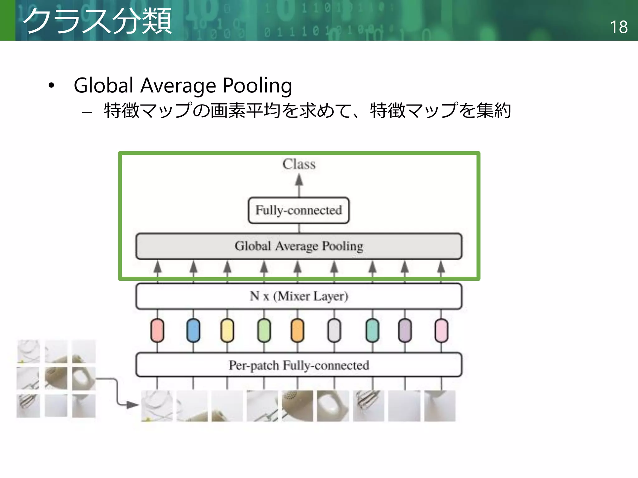Copyright © 2020 調和系工学研究室 - 北海道大学 大学院情報科学研究院 情報理工学部門 複合情報工学分野 – All rights reserved.
Copyright © 2020 調和系工学研究室 - 北海道大学 大学院情報科学研究院 情報理工学部門 複合情報工学分野 – All rights reserved.
18
クラス分類
• Global Average Pooling
– 特徴マップの画素平均を求めて、特徴マップを集約
 
