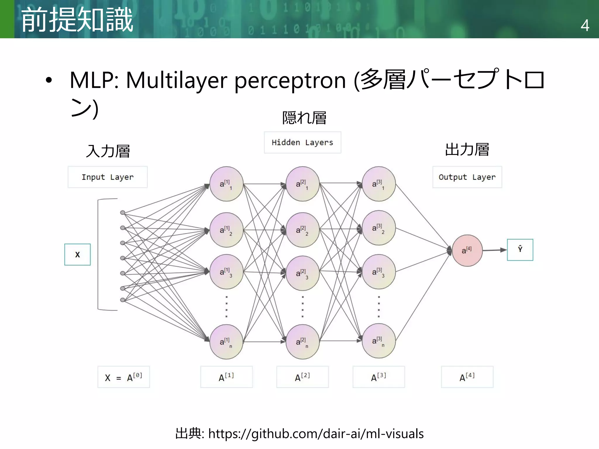 Copyright © 2020 調和系工学研究室 - 北海道大学 大学院情報科学研究院 情報理工学部門 複合情報工学分野 – All rights reserved.
Copyright © 2020 調和系工学研究室 - 北海道大学 大学院情報科学研究院 情報理工学部門 複合情報工学分野 – All rights reserved.
4
前提知識
• MLP: Multilayer perceptron (多層パーセプトロ
ン)
出典: https://github.com/dair-ai/ml-visuals
入力層
隠れ層
出力層
 