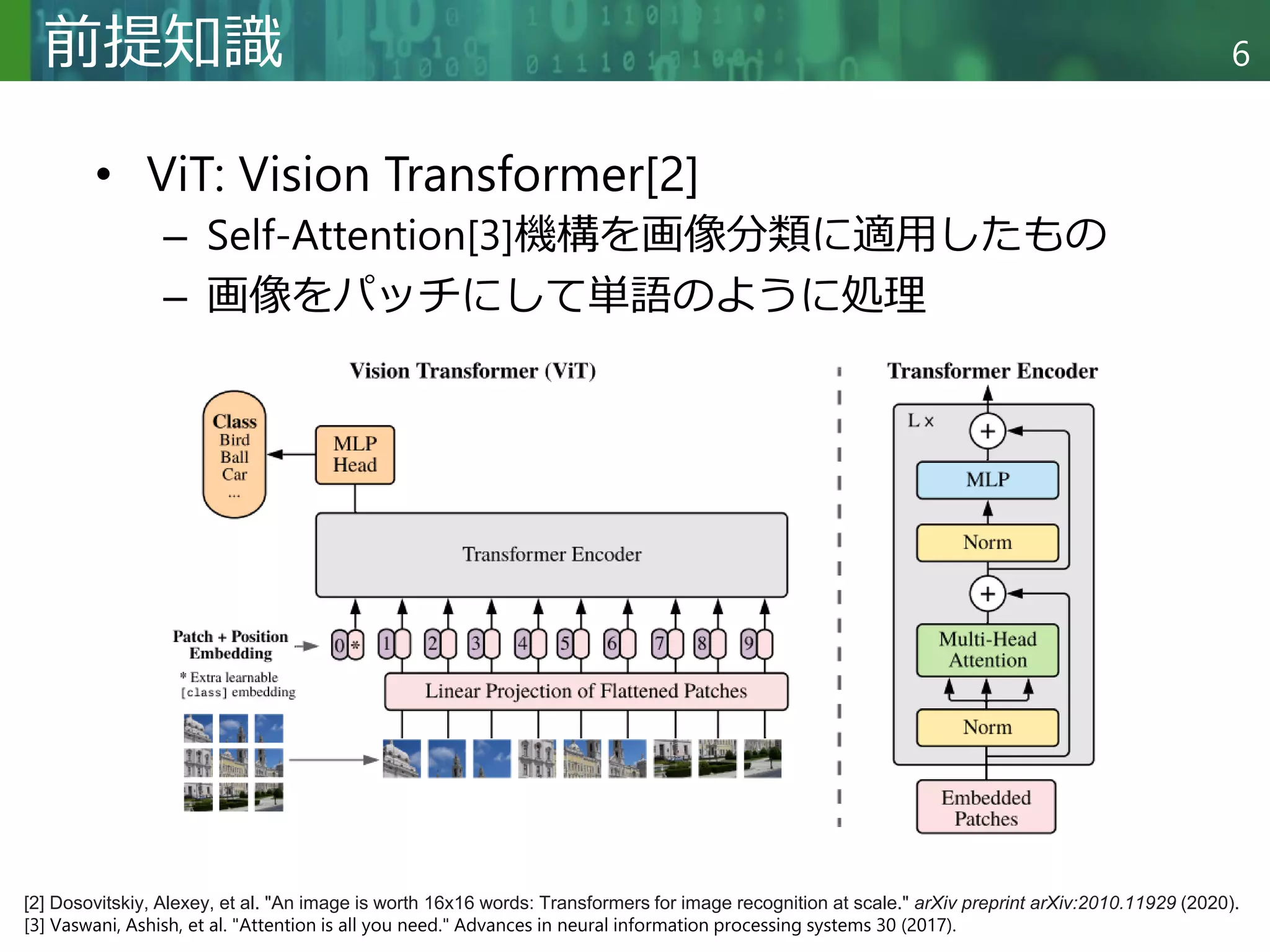 Copyright © 2020 調和系工学研究室 - 北海道大学 大学院情報科学研究院 情報理工学部門 複合情報工学分野 – All rights reserved.
Copyright © 2020 調和系工学研究室 - 北海道大学 大学院情報科学研究院 情報理工学部門 複合情報工学分野 – All rights reserved.
6
前提知識
• ViT: Vision Transformer[2]
– Self-Attention[3]機構を画像分類に適用したもの
– 画像をパッチにして単語のように処理
[2] Dosovitskiy, Alexey, et al. "An image is worth 16x16 words: Transformers for image recognition at scale." arXiv preprint arXiv:2010.11929 (2020).
[3] Vaswani, Ashish, et al. "Attention is all you need." Advances in neural information processing systems 30 (2017).
 