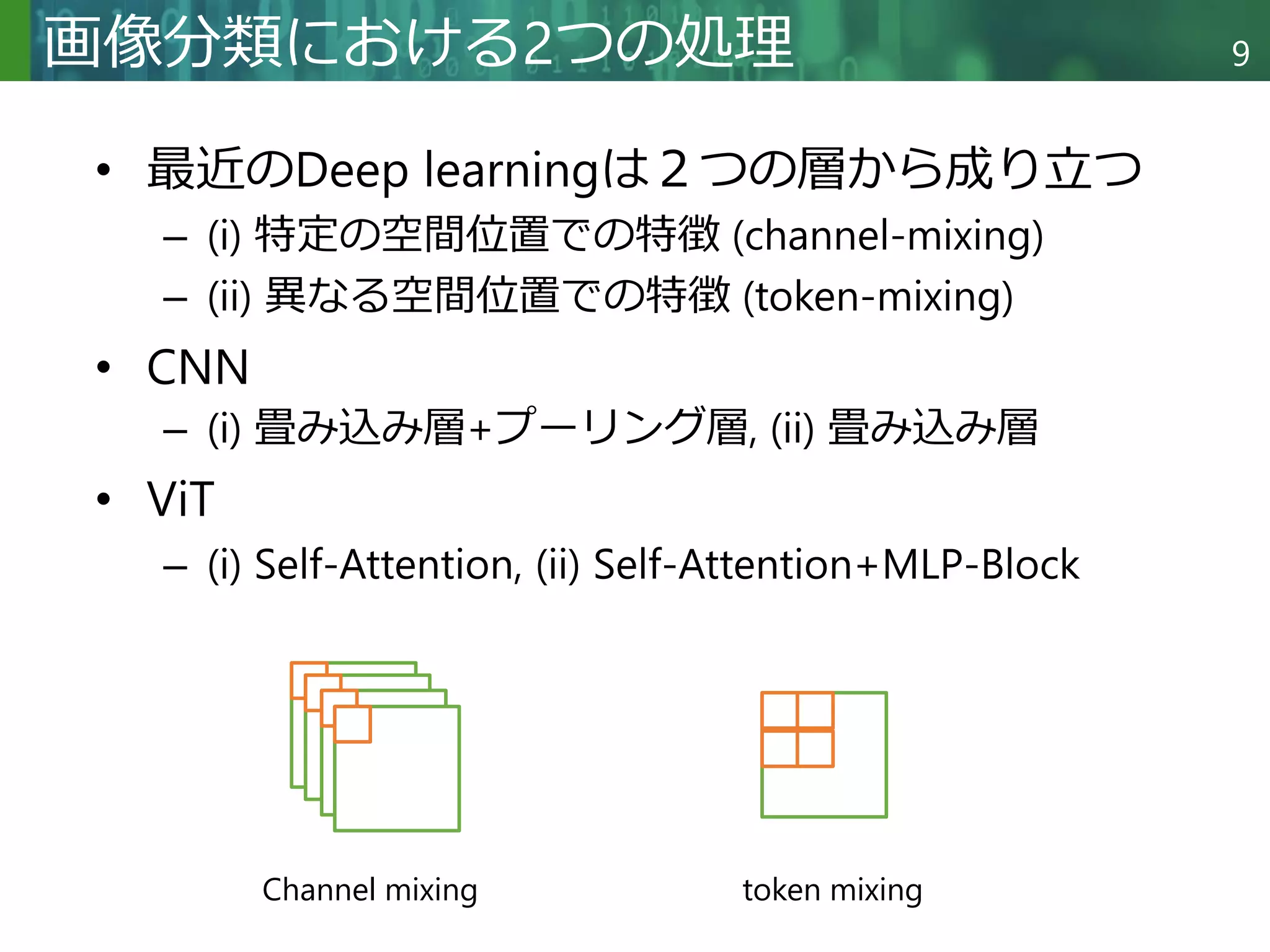 Copyright © 2020 調和系工学研究室 - 北海道大学 大学院情報科学研究院 情報理工学部門 複合情報工学分野 – All rights reserved.
Copyright © 2020 調和系工学研究室 - 北海道大学 大学院情報科学研究院 情報理工学部門 複合情報工学分野 – All rights reserved.
9
画像分類における2つの処理
• 最近のDeep learningは２つの層から成り立つ
– (i) 特定の空間位置での特徴 (channel-mixing)
– (ii) 異なる空間位置での特徴 (token-mixing)
• CNN
– (i) 畳み込み層+プーリング層, (ii) 畳み込み層
• ViT
– (i) Self-Attention, (ii) Self-Attention+MLP-Block
Channel mixing token mixing
 