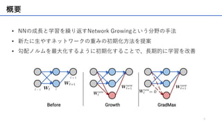 概要
• NNの成⻑と学習を繰り返すNetwork Growingという分野の⼿法
• 新たに⽣やすネットワークの重みの初期化⽅法を提案
• 勾配ノルムを最⼤化するように初期化することで、⻑期的に学習を改善
3
 